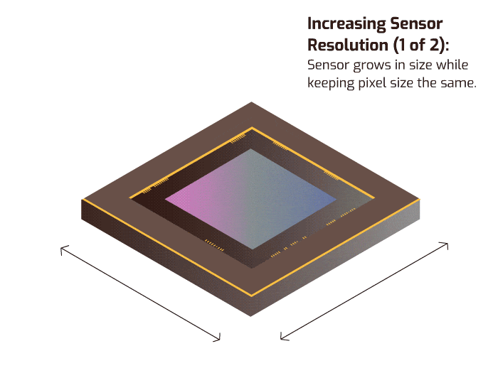 Sony Pregius Sensors - adding more pixels