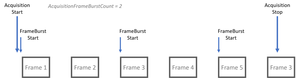 continuous_acquisition with frame burst