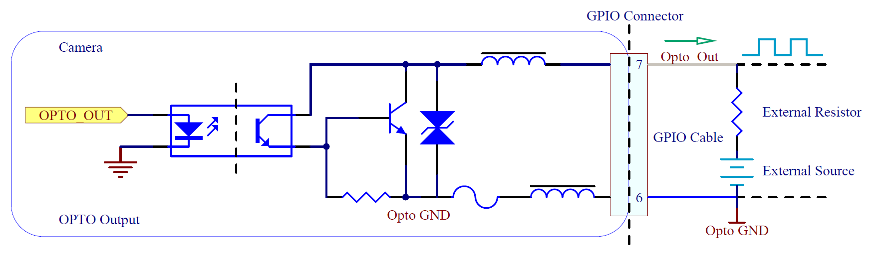 gpio line 1 output