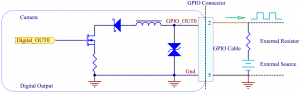 gpio line 2 output