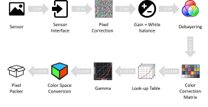 image processing control flow