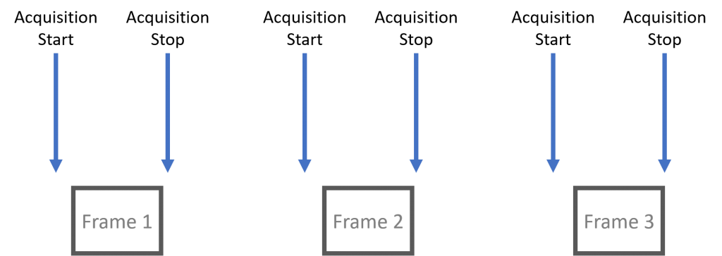single frame acquisition