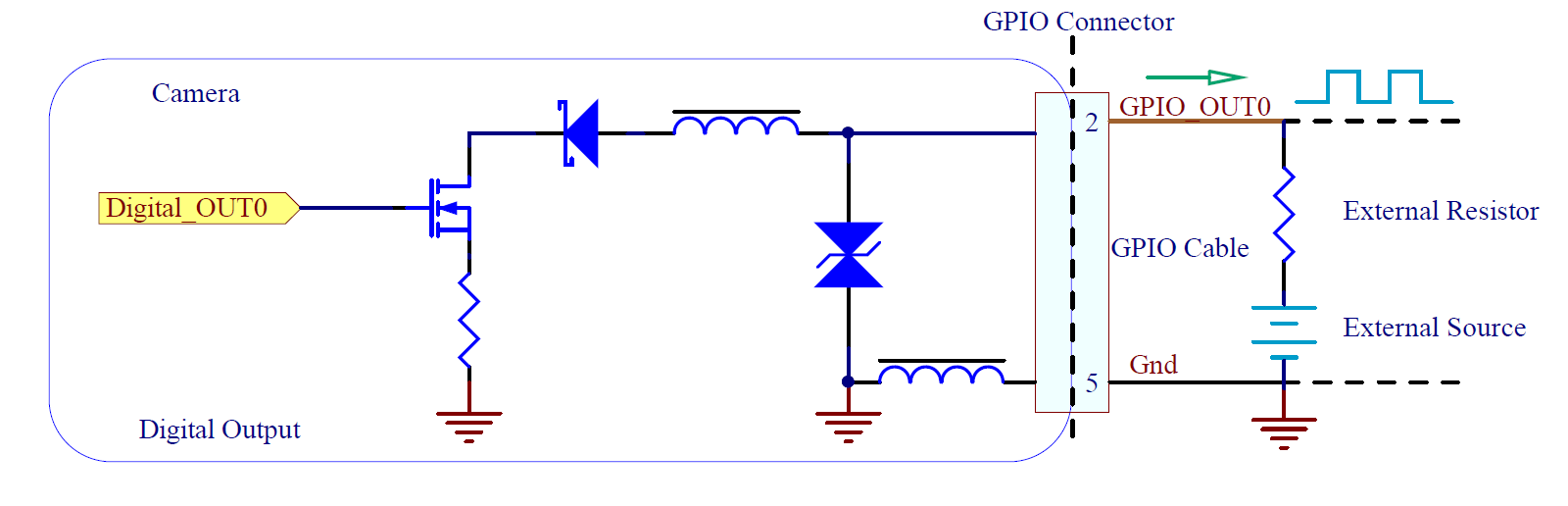 Non-isolated Output - GPIO Line 2
